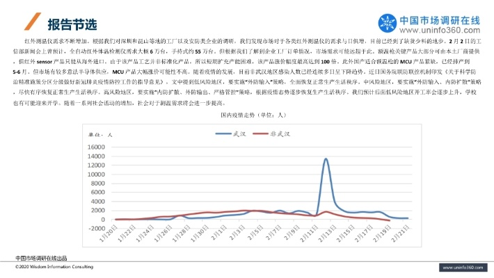 2024年11月28日体温枪技术革新与市场趋势洞察，预测未来的技术发展与市场动向