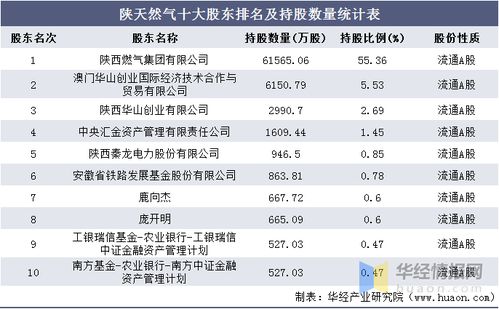 澳门一码一肖一特一中2024年,石油与天然气工程_设计师版LWQ84.438