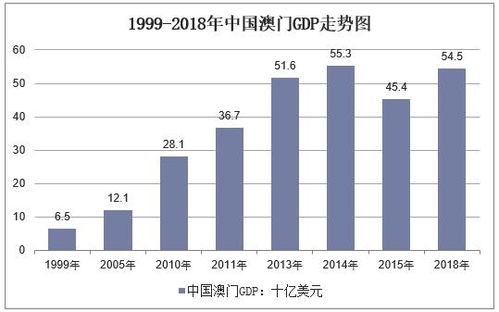 三期必出一期澳门彩,信息明晰解析导向_图形版ESG97.326