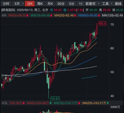 思科股价风云录，历史上的11月28日回望与风云录