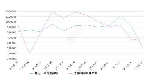 2024年最新销售平台探析，机遇与挑战并存