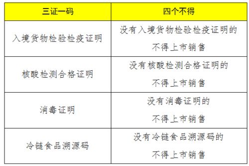 澳门一码一肖100准吗,专家权威解答_原型版MOZ68.478