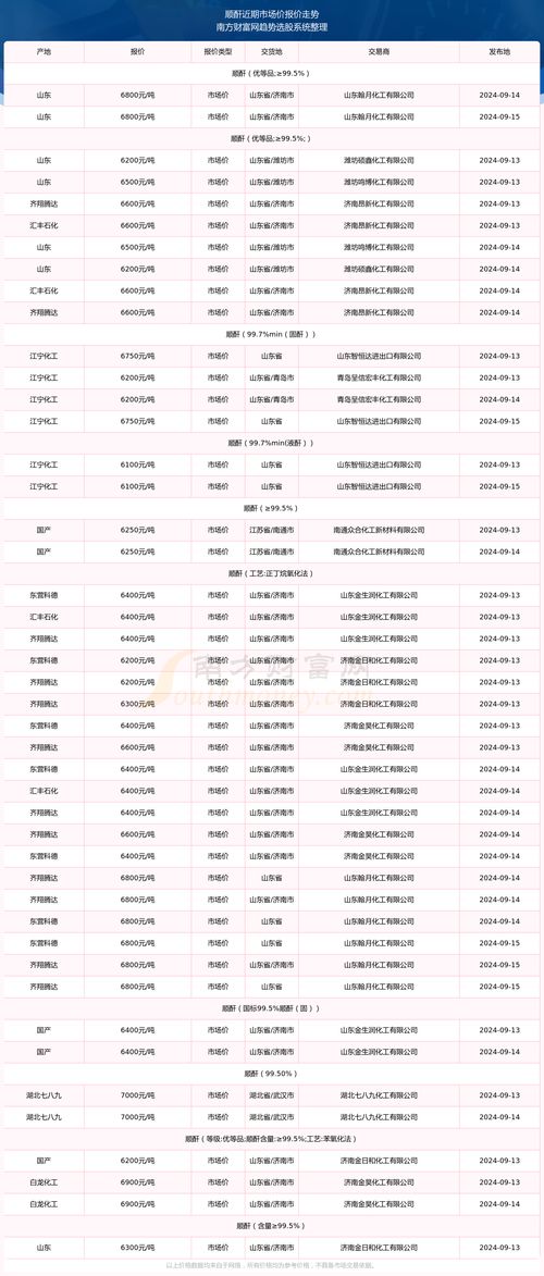 2024年深圳最新翻译趋势展望，行业前沿动态