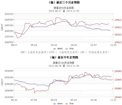 11月广东锡价格最新行情解析及决策指南