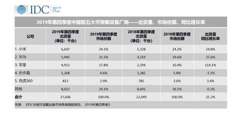 新澳2024今晚开奖结果,深入挖掘解释说明_可穿戴设备版UPD39.993