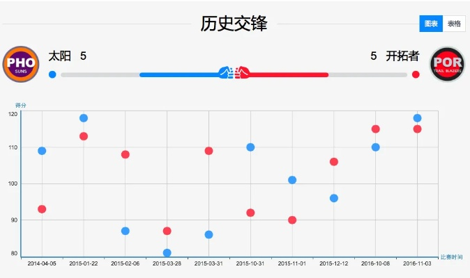 新澳门最新开奖记录大全优酷,数据化决策分析_动图版AXV77.326