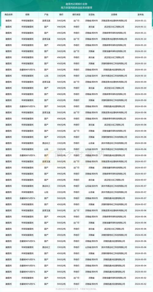 揭秘数学新洞见，突破传统界限的热门发现（2024年11月28日）