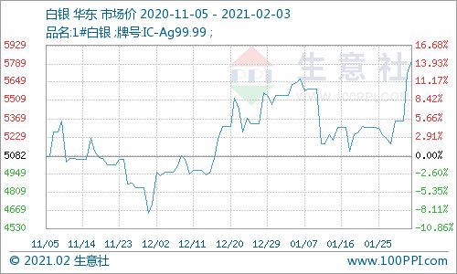 揭秘往年11月28日白银走势背后的风云再起故事