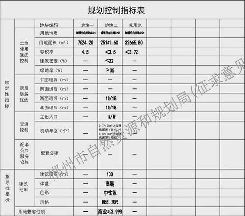 合肥商改住政策展望与未来趋势预测（2024版）