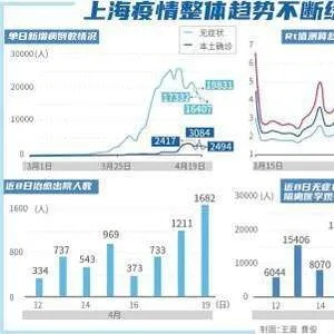 广州上海疫情数据实时监测，科技重塑防控新篇章