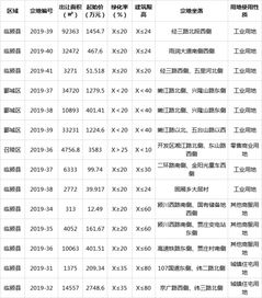 11月28日工业用地热门转让规定深度解析与介绍