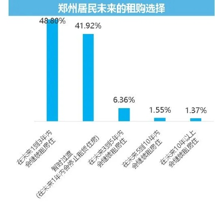 11月郑州租房市场观察，繁荣与挑战并存