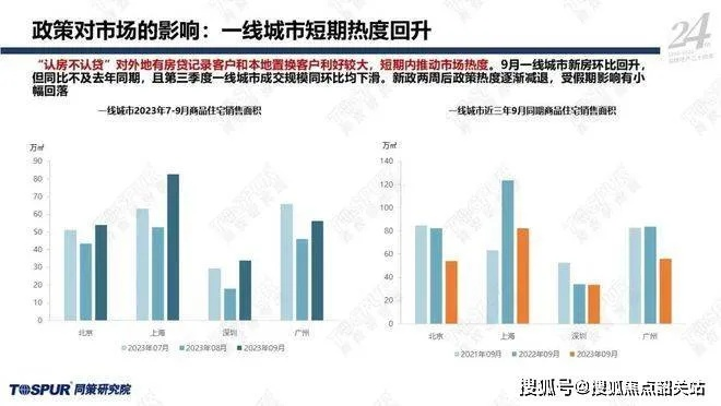 揭秘湖南祁阳热门房价走势，预测未来房价趋势及详解猜测方法