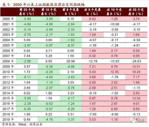 揭秘最新加拿大彩票单双算法，玩转彩票，梦想成真！