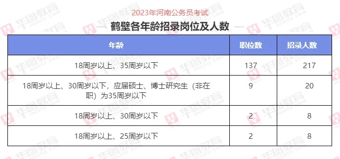 2024年鹤壁淇县招聘趋势解析，最新招聘信息预测与行业趋势求职要点解析