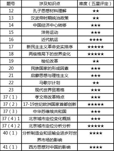 历史上的12月1日，最新评价成果详解与步骤指南