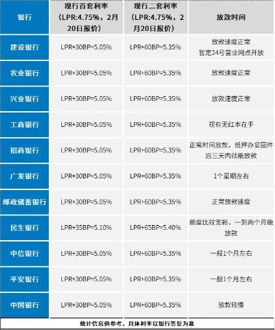 揭秘，最新利率选择洞悉金融趋势，优化个人理财策略指南（12月版）