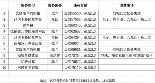 2024全年资料免费大全335期,稳健设计策略_VJY53.805荣耀版