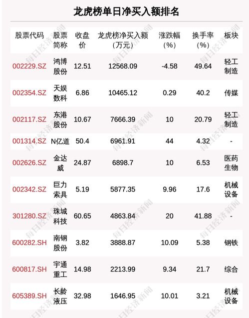 2004新澳门天天开好彩大全正版335期,全身心数据计划_KOW36.852亲和版