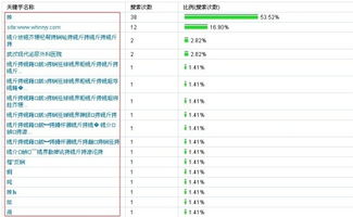 第335期澳门开特马,统计数据详解说明_CSU34.869影视版