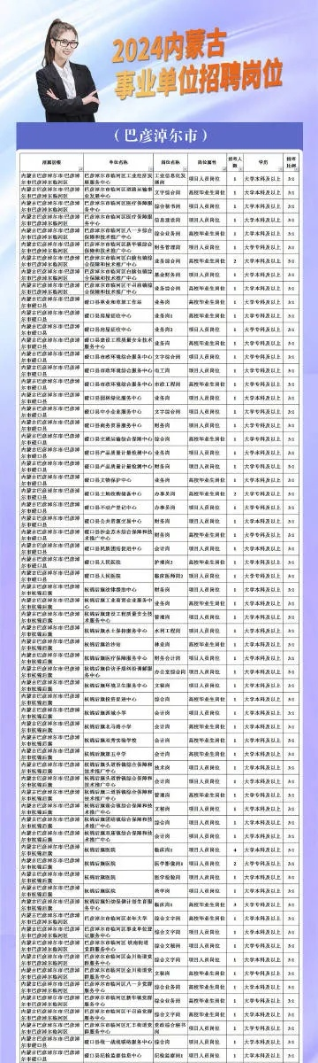 历史上的12月1日乌审旗招聘消息综述，最新招聘消息一览表