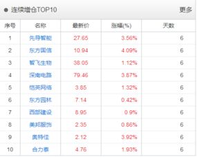 揭秘懂军帝最新动向，预测军事科技趋势至2024年12月1日展望