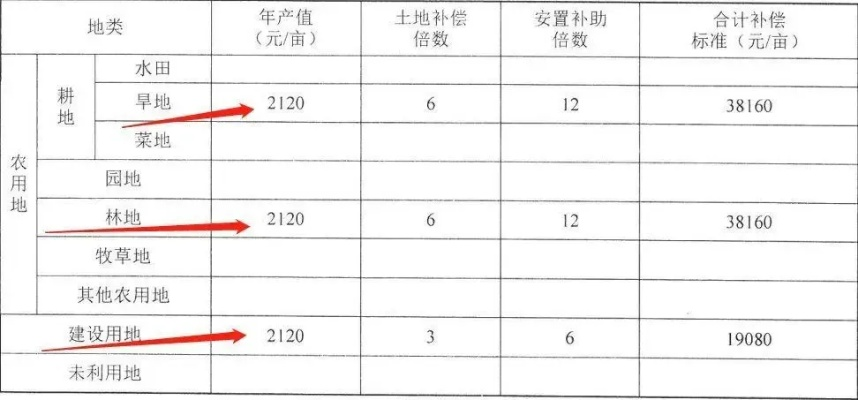 12月1日菜地征收最新赔偿全面介绍与评测