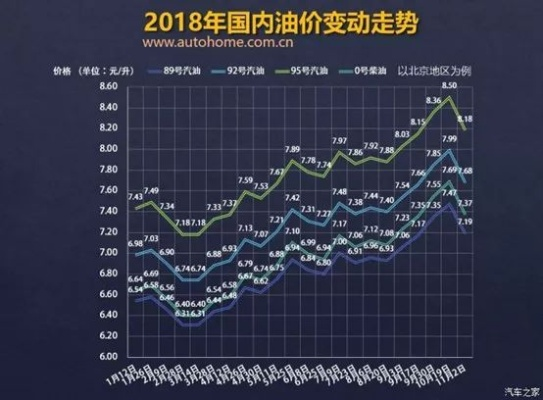 驭胜国五柴油最新动态解析，行业变革与趋势展望（往年12月1日深度报道）