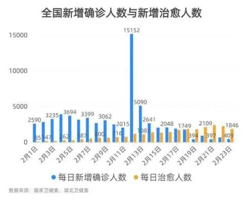 疫情下的暖心日常，与病毒数据共舞的日子，最新新冠病毒数据解析