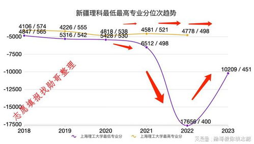 2024年宁波油价预测与动向分析，12月1日油价走势展望