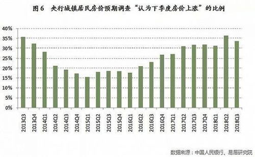 揭秘历史12月1日御泉世家热门房价走势