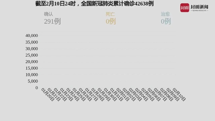 往年12月1日中国疫情累计数据，全面解读与案例分析报告