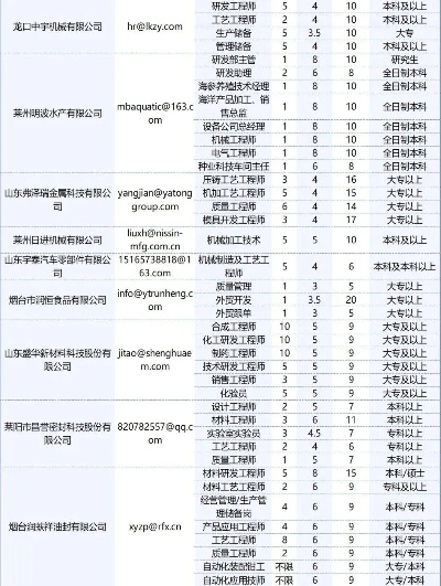 蓬莱招聘奇缘，历史上的12月1日蓬莱招聘盛况与友情延续的起点