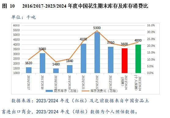 全自动收花生机革新与争议，2024年的视角