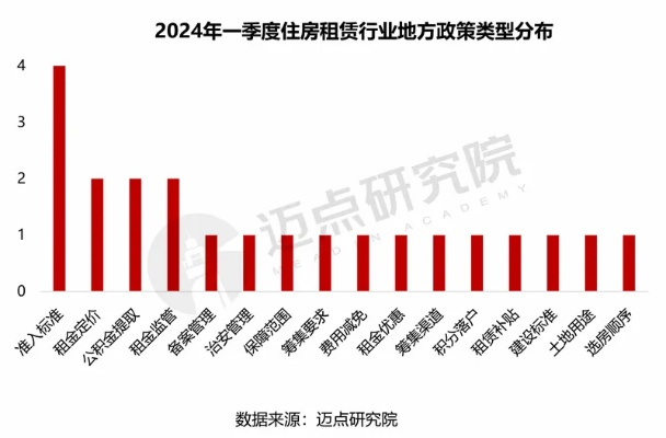 2024年元氏房租租赁最新动态，智能预测系统发布与未来房租趋势展望