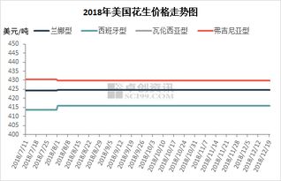 河南花生价格网最新行情及全新升级智能行情系统引领花生市场风向标