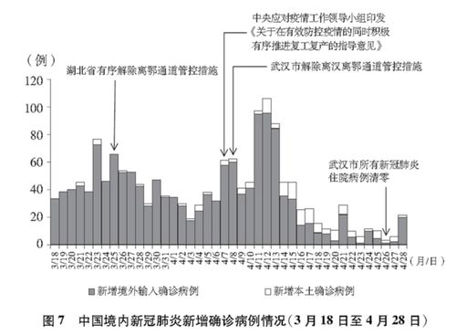 多维视角下的莫斯科疫情，历史上的12月1日疫情数据及其解读