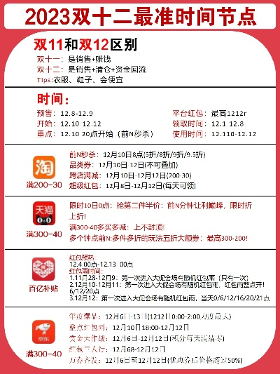 历史上的12月2日，码上购助手热门版使用指南及指南概览