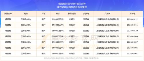 揭秘全球军事调整趋势，预测2024年裁军最新动态及全球军事猜测最新消息