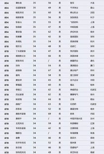 历年12月2日中国最新富豪榜深度解析，背景、事件与影响探究