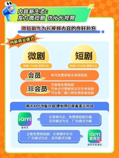 深度解析与竞品对比，预测爱奇艺会员最新活动动向，2024年12月活动展望