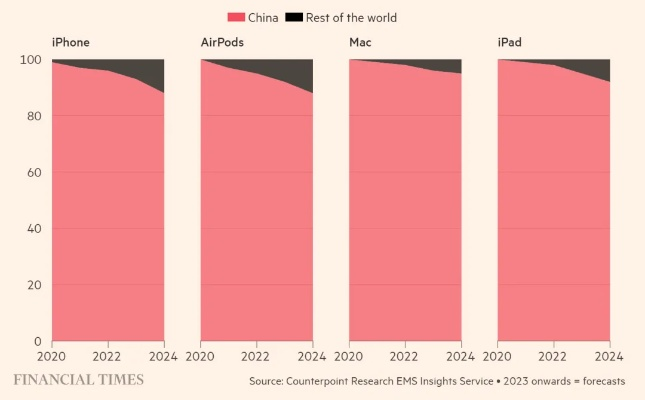 2024年iPod Shuffle热门世代预测，展望未来的音乐体验