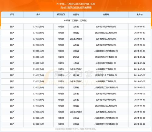 探秘新疆，揭秘2024年12月2日热门情报全解析