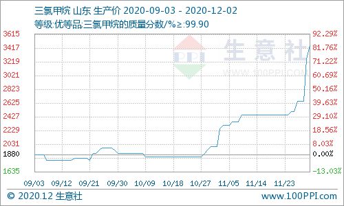 深度解析，12月2日三点红长条图的产品特性、用户体验与目标用户群体介绍