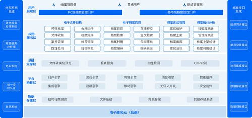 2024新澳资料免费大全,资源整合策略实施_模拟版57.929-2