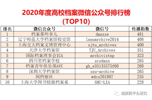 2024天天彩全年免费资料338期,实证数据解析说明_限量款28.799-7