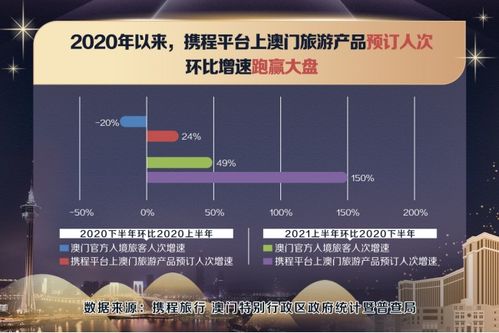 2024澳门六今晚开奖结果出来338期,实证数据解析说明_VR77.706-3