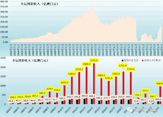 7777788888澳门开奖2023年一,深入执行数据应用_WP35.676-1