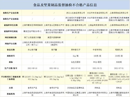 新澳2024年天天开奖免费资料大全,安全策略评估方案_限量版50.812-5