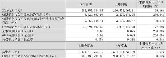 新奥2024年免费资料大全,专业解答执行_AP54.862-8